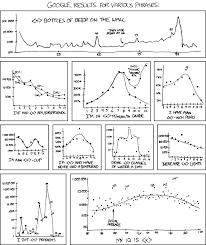 the infographics of xkcd halfblog net