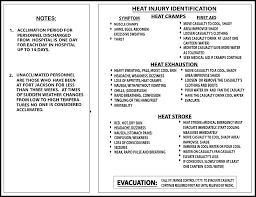 heat index us army heat index chart