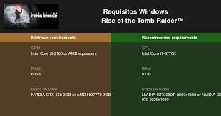 Rise Of The Tomb Raider Requisitos Minimos E Recomendados 2021 Teste Seu Pc