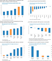 We can help you to apply for the license your company needs to operate. India Staff Report For The 2017 Article Iv Consultation In Imf Staff Country Reports Volume 2017 Issue 054 2017