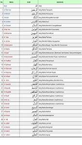 Bismillahi ladzi la ilaha illa huwa (dengan nama allah. Gambar Asmaul Husna Dan Artinya Pdf