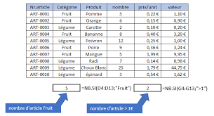 Maybe you would like to learn more about one of these? 10 Formules Excel Les Plus Utiliser Tuto De Rien