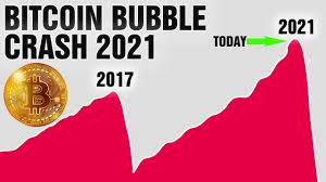 The reason for the most recent dip? Huge Bitcoin Crash In 2021 Everything Will Crash In 2021 Youtube