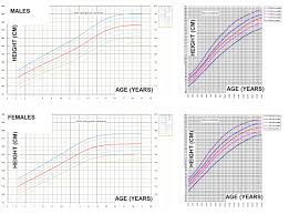 the importance of knowing growth and pubertal development in