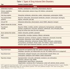 drug induced skin disorders