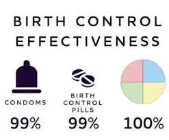 Bill cosby is a prime example. No I M Not An Incel I M Saving Myself For Marriage R Politicalcompassmemes Political Compass Know Your Meme