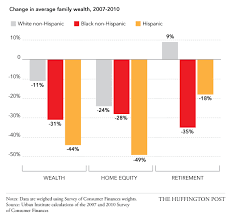 15 Charts That Prove Were Far From Post Racial Huffpost