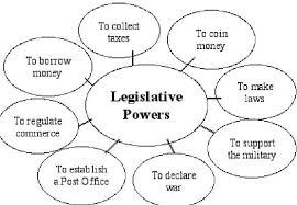 In american politics, the us supreme court's most significant power, and the most important check that it has over the other two branches, is the power of the judicial branch has the ability to check the legislative branch and the executive branch by interpreting laws and actions and determining. Legislative Branch Powers Government Quiz Quizizz