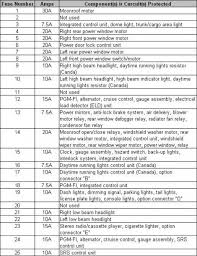 Civic & del sol fuse panel (printable copies of the fuse diagrams fuse box and wiring diagram Diagram Honda Civic Fuse Box Diagram 2003 Full Version Hd Quality Diagram 2003 Eyediagram Ordoequestristempliarcadia It