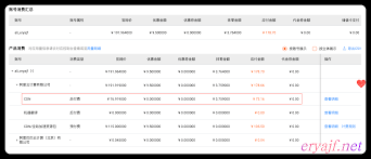 博客接入CDN的折腾-对阿里云七牛云蓝易云多吉云几家CDN使用评测 ...