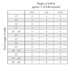 Calculate square footage before buying your paint. Norwall Wallcoverings
