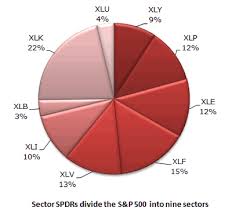 Unbundle The Stock Market With Sector Etfs The Market