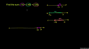 Kids struggle with positive and negative numbers. Negative Numbers Addition And Subtraction 7th Grade Khan Academy
