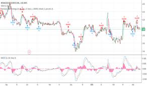 Ng Stock Price And Chart Amex Ng Tradingview