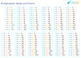 Template july 1, 2018 0 admin. Multiplication Tables Times Tables Multiplication Charts Pdf