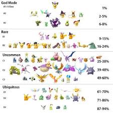Pokemon Go Shinies How To Catch Shiny Magikarp Red Gyarados And What We Know About Other Shiny Pokemon Eurogamer Net