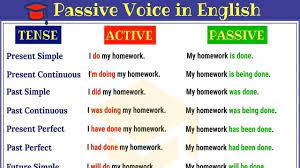 This is an example of an active voice sentence because its subject performs the action expressed in the verb. Passive Voice In English Active And Passive Voice Rules And Useful Examples Youtube