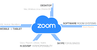There are also mobile apps available that you can install on your apple or android device. Benefits Of Online Virtual Video Application Zoom Meetings Premium Account Hc Services