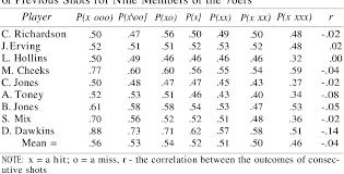 Pdf How We Know What Isn T So The Fallibility Of Human Reason In Everyday Life Semantic Scholar