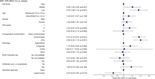 We did not find results for: Surgical Site Infection After Gastrointestinal Surgery In Children An International Multicentre Prospective Cohort Study Abstract Europe Pmc