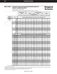 wood joist span table wood joist span table