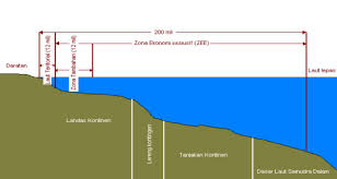 Zona litoral adalah wilayah antara garis pasang dan garis surut air laut. Perbedaan Zlt Zlk Dan Zee Akademi Asuransi