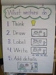 We Are Writers What Writers Do Class Chart Kindergarten