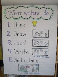 we are writers what writers do class chart kindergarten