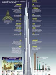 Soaring over the city at an impressive 2,716 feet (828 meters) and boasting 200 stories (160 habitable), the $1.5 billion burj khalifa project was unveiled by dubai's ruler sheikh mohammed bin. Architektur Wolkenkratzer Im Hohenrausch