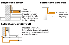 Techniques To Minimise Thermal Bridging With Insulation