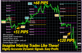 Learn professional trading and build forex career and use our scalping indicator. Best Indicator For Scalping Gold Karl Dittmann Forex Products Forex Trading Quotes Forex Trading