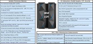 mainframe watch belgium ibm z14 designed to help you