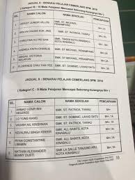 Michael's secondary school, penampang (malay: Sm St Michael Penampang Home Facebook
