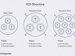 Cryptocurrencies currently make most of their money through initial coin offerings (icos), which are cryptocurrency businesses owners may start up mining operations to create additional revenue, but this could be perceived as a conflict of interest. Initial Coin Offering Ico Definition
