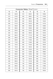 rtd tables pt100 fahrenheit