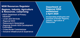 Https Www Parliament Nsw Gov Au Tp Files 78990 2019 20 20annual 20report 20of 20the 20department 20of 20planning 20industry 20and 20environment Pdf