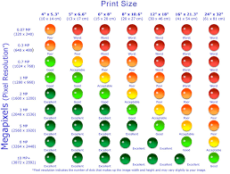 bright pixel chart for printing mp resolution chart pixel