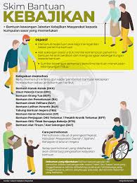 We are a sharing community. Bernama Skim Bantuan Kebajikan