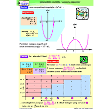 Soalan peperiksaan percubaan + jawapan, soalan kbat, nota, modul soalan, latihan. Riang Learning Kssm Additional Mathematics 4 Levels Topikal Note Training Book Shopee Singapore