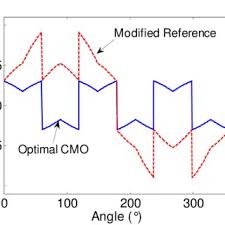 Découvrez les réponses à ces questions dans notre article. Pdf Design And Optimization Of Intercell Transformers For Parallel Multicell Converters