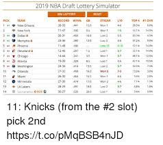 The 2019 nba draft lottery is tuesday, may 14. 2019 Nba Draft Lottery Simulator Reset Sim Lottery Record Win Gb 26 33 11 47 26 31 23 36 11 48 12 46 14 44 19 39 24 34 27 32 26 30 27 30 28 29 30 27 Top 4 263 521 203 372 521