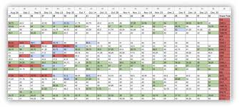 That's what i am going to apply in my calculations/formulas below. Google Spreadsheet Timesheet Our Add On To Create Employee Time Reports
