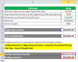 Oct 20, 2018 · the basic formula to calculate ending inventory is beginning inventory plus purchases minus cost of goods sold. Ending Inventory Formula Calculator Excel Template