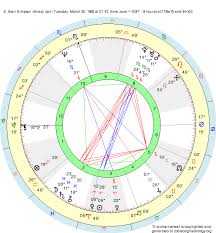 Birth Chart S Alan Simpson Aries Zodiac Sign Astrology