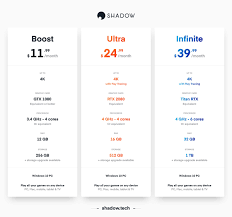 Cloud Gaming Platform Shadow Brings Its New Plans To The Us Planyour Website In 2020 Cloud Gaming Cloud Computing Services Virtual Reality Games