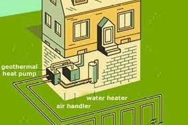 Pros Cons Of Geothermal Energy Geothermal Heat Pumps Geothermal Energy Geothermal