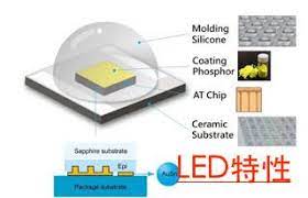 led automotive bulbs manufacturers led特性 car led lights led car led