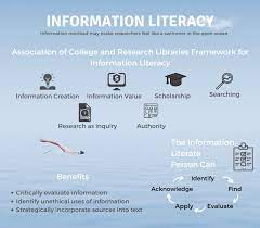 Founded to actively mobilize the international community and to promote literacy as an instrument to empower individuals, communities, and societies, it is now celebrated around the world. Information Literacy Writing Commons