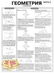 все формулы по физике 7 9 класс для огэ Shpargalka Po Planimetrii Oge Matematicheskie Fakty Geometriya Matematicheskie Bloknoty