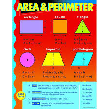 Chart Area Perimeter Area Perimeter Math Classroom